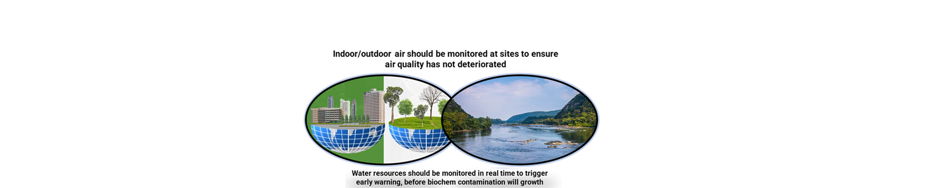 Air Pollution Monitoring and Assessment